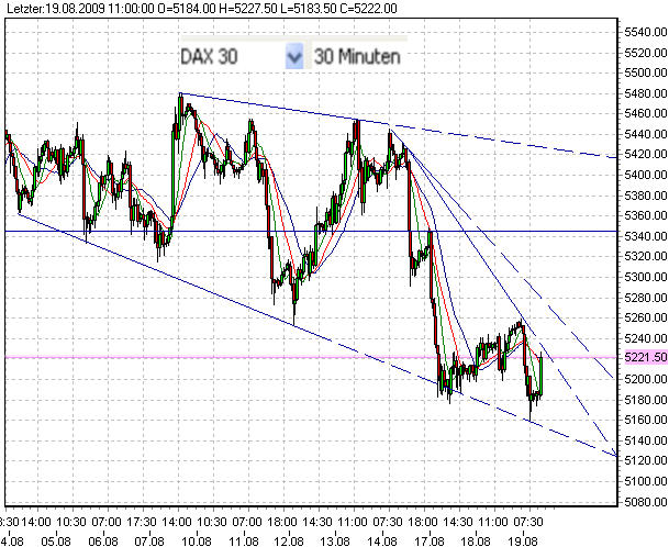 fdax-19-8-2009.PNG