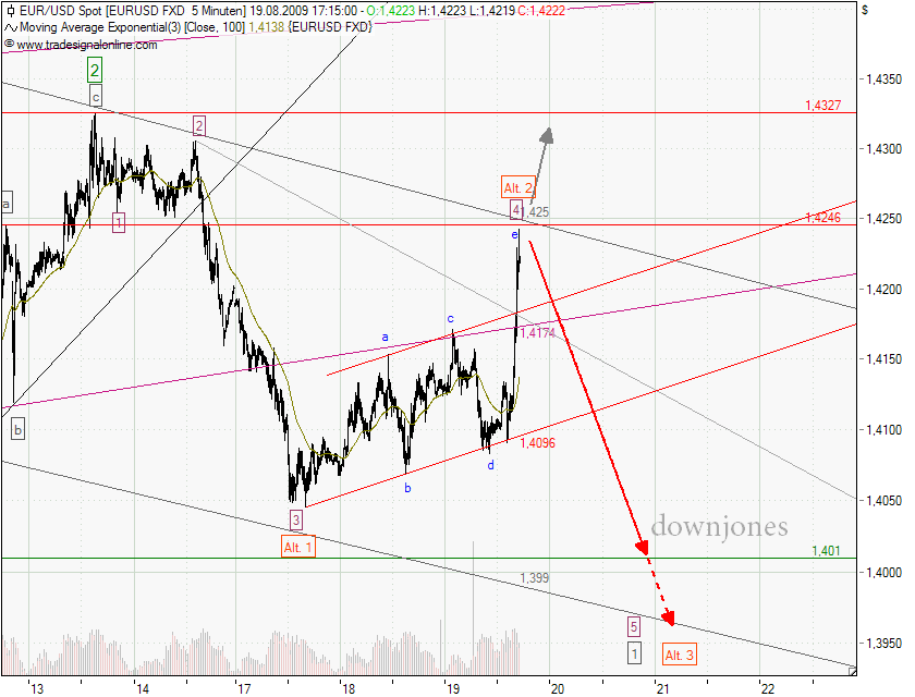 eurusd_19-08-09.png