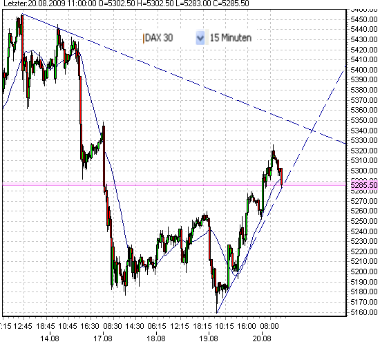 fdax-20-8-2009-a.png