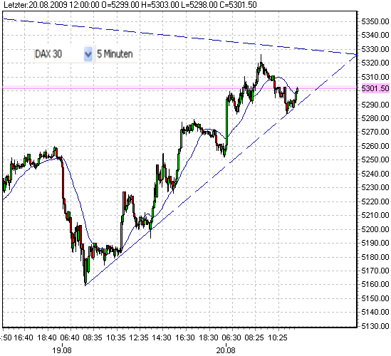 fdax-20-8-2009-b.png