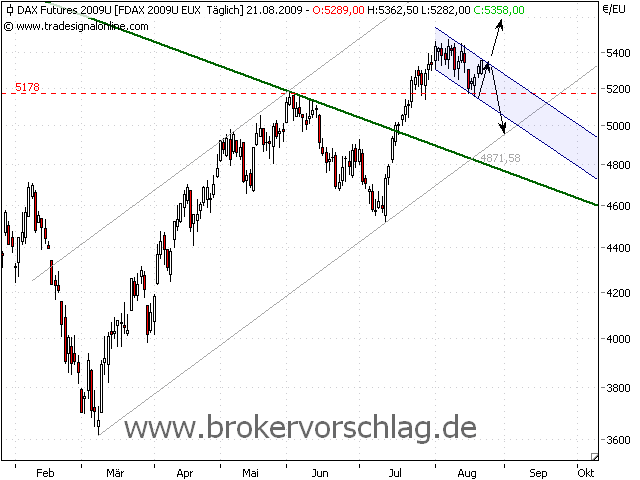 fdax-21-8-2009-a.png