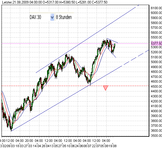 fdax-21-8-2009-b.png