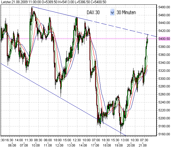 fdax-21-8-2009-c.png