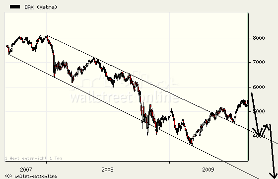 dax-langfristig.php.png