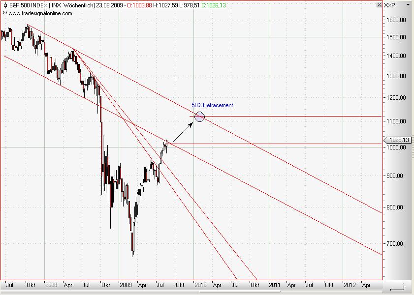 S&P 500 weekly August 2009 II.JPG