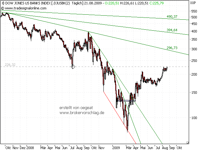 us-banken-21.8.09-a.png