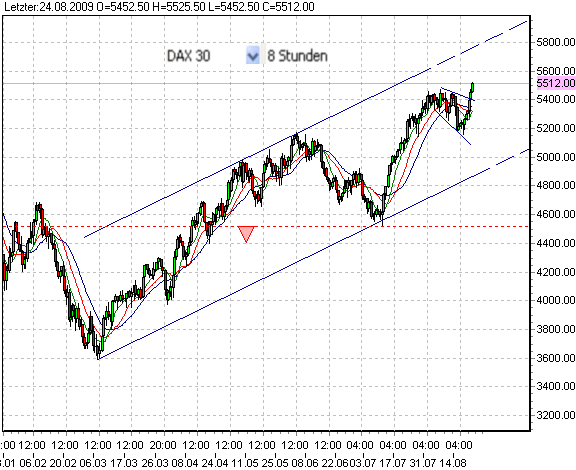 fdax-24-8-2009-a.png