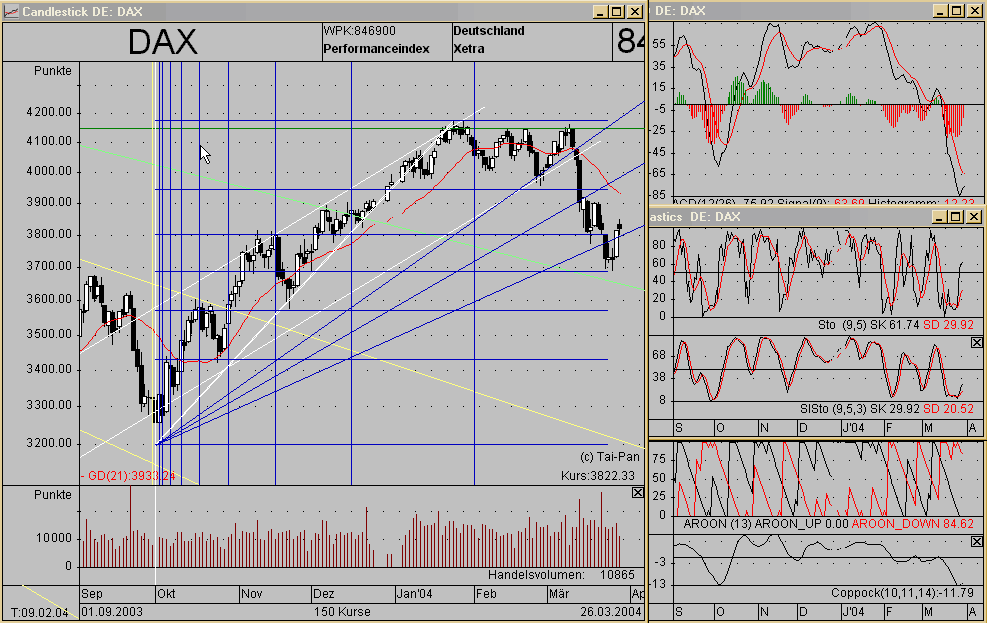 Dax 26.03.2004 KLA.gif