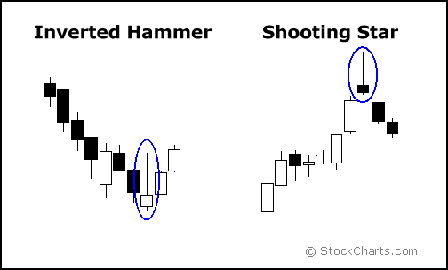 candle4-invertedshooting2.gif