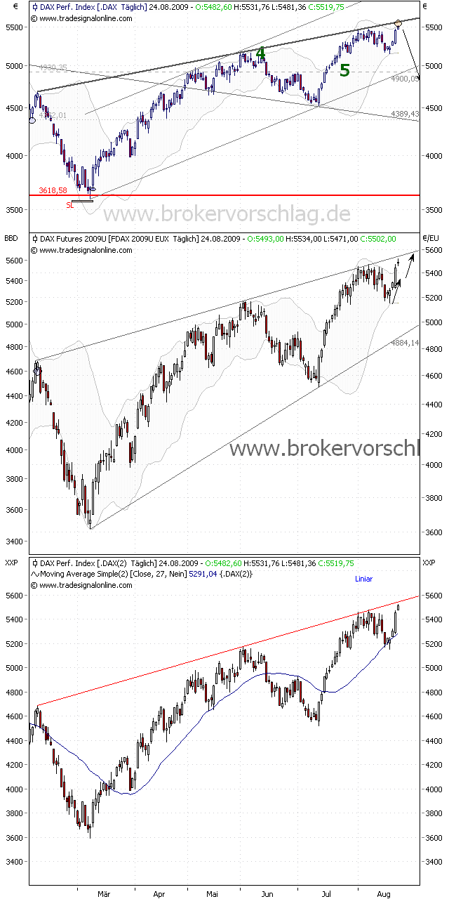 fdax-24-8-2009-b.png