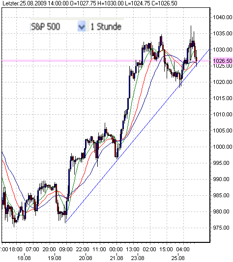 sp500-25.8.2009-b.png