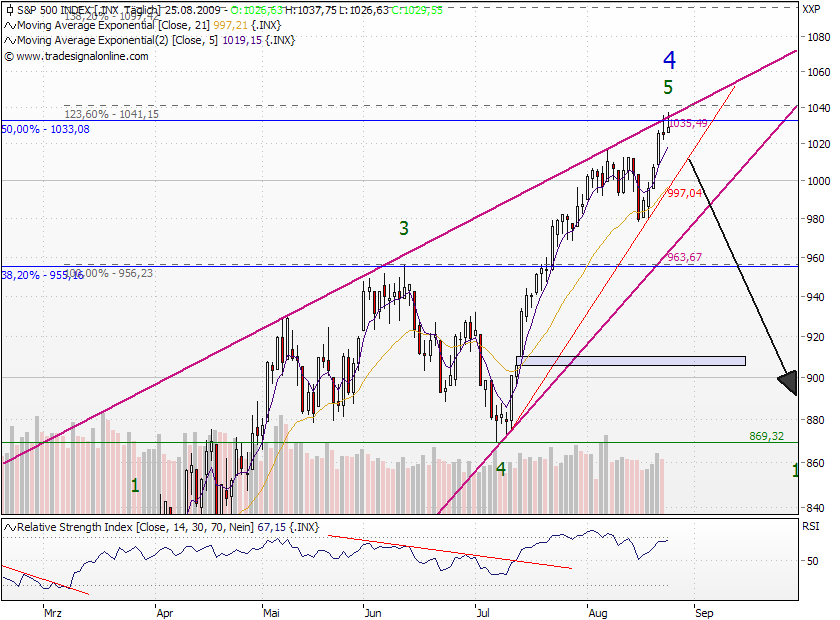 sp500_25-08-09.png