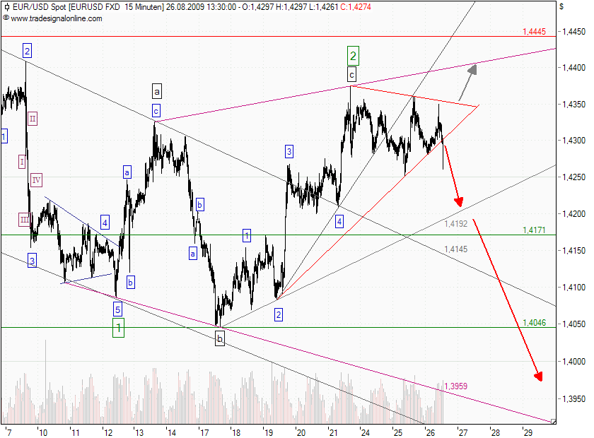 eurusd_26-08-09.png