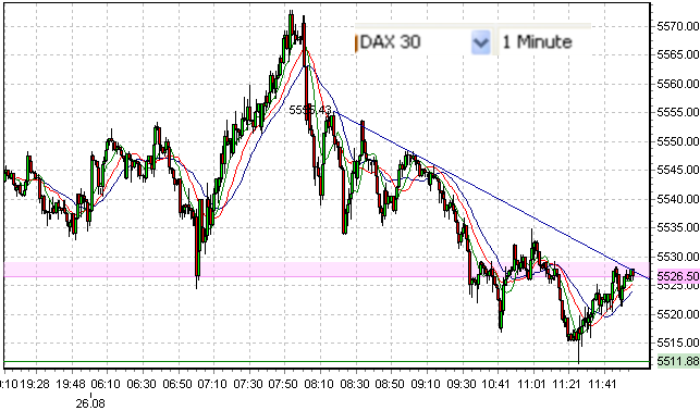 fdax-lini1mnz-26-8-2009-a.png