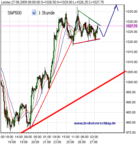 sp500-keil-27-8.png