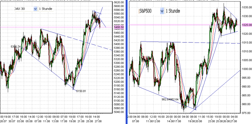 fdax-es-27-8-2009.png