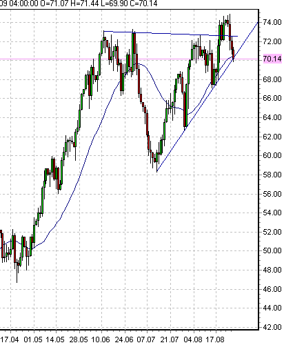 wti-27-8-2009.png