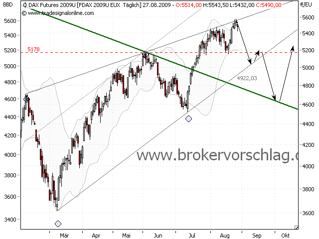 fdax--27-8-2009-6.png