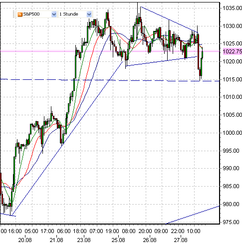 sp500-keil-27-9.png