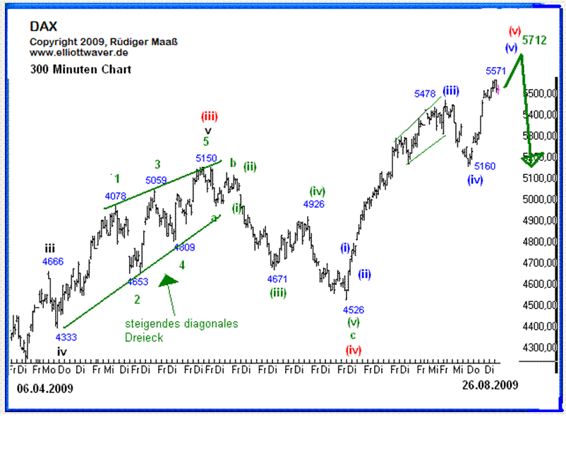 DAX_Maass.GIF