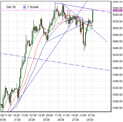 fdax--28-8-2009-a.png