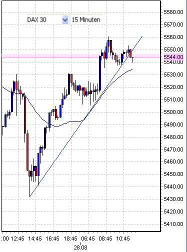 fdax--28-8-2009-b.png