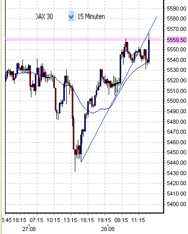 fdax--28-8-2009-c.png