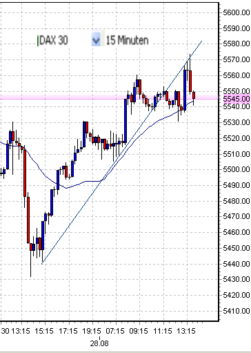 fdax--28-8-2009-d.png