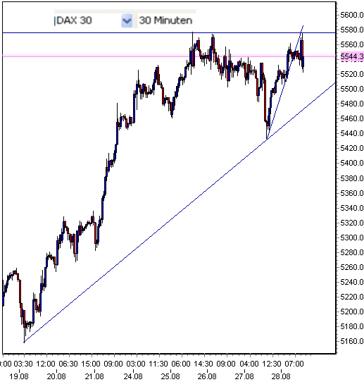 fdax--28-8-2009-e.png