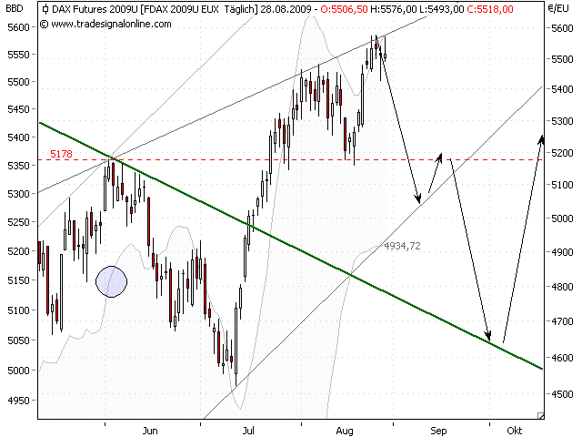 fdax--28-8-2009-f.png