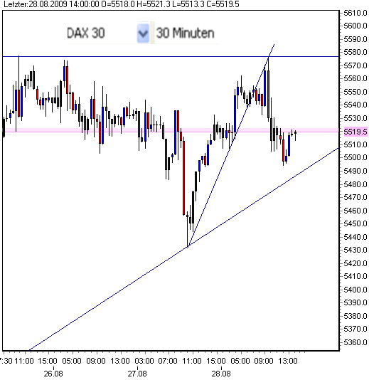 fdax--28-8-2009-g.png