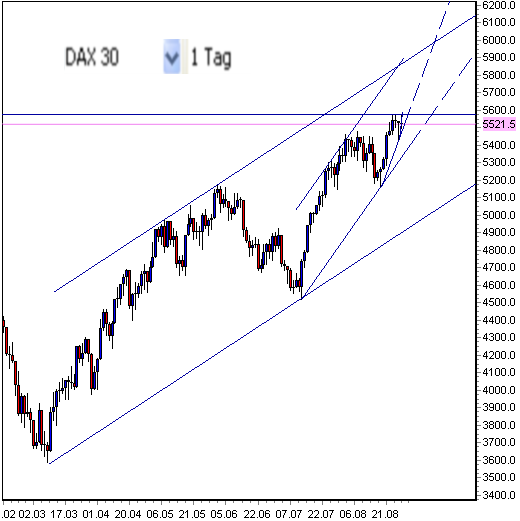 fdax--28-8-2009-i.png