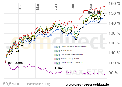 vergleich-low28.8 indices.PNG