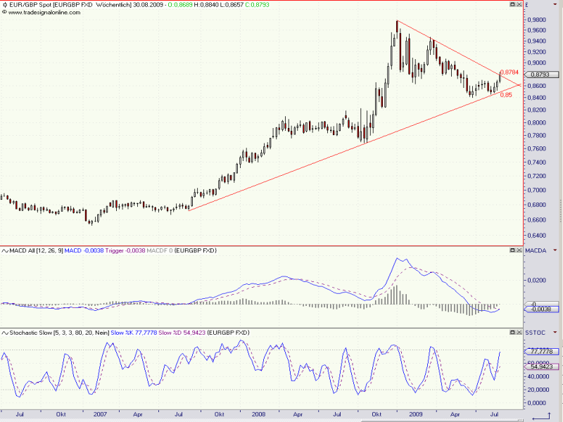 eurgbp_weekly.png