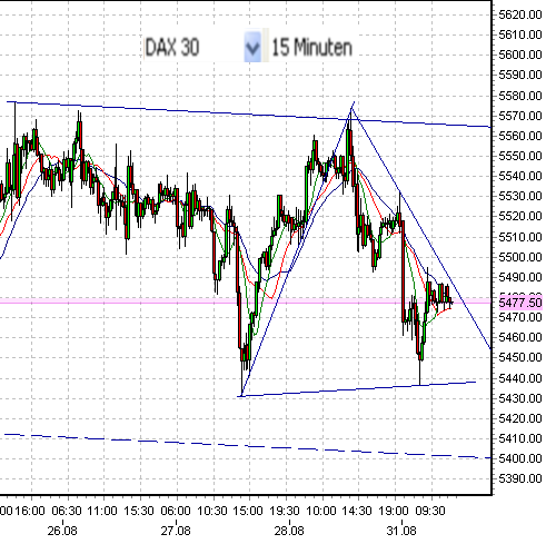 fdax-31-8-09-a.png