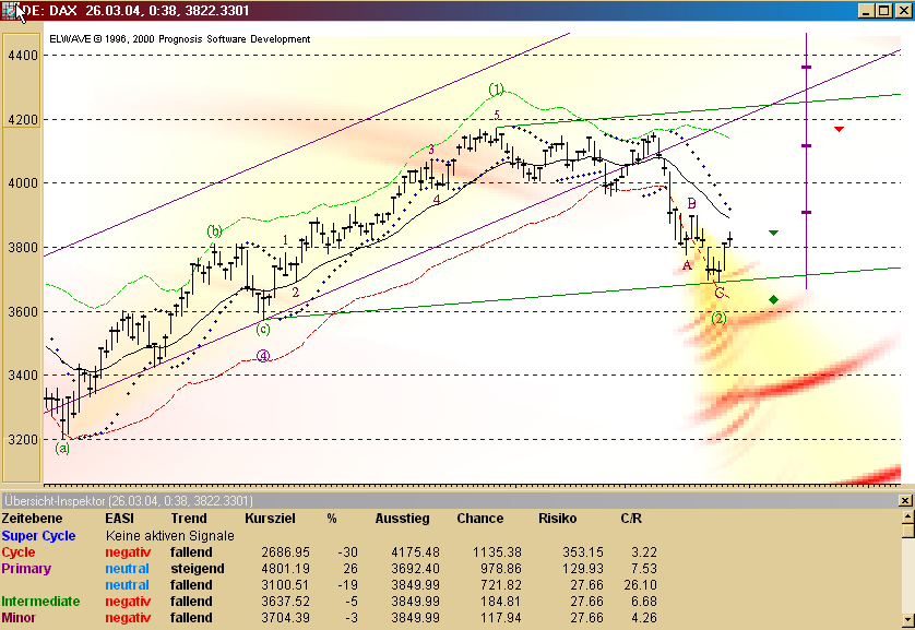 Dax 26.03.2004.png