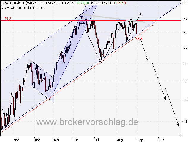 wti-31-8-09-b.png