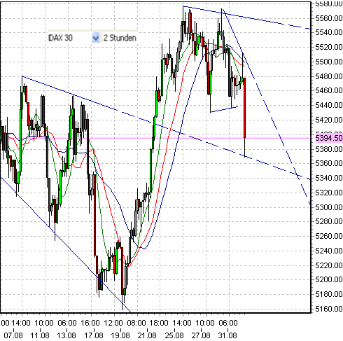 fdax-1-9-2009-a.png