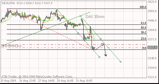 dax30min 1.9..png