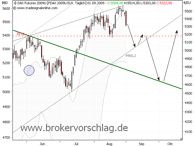 fdax-1-9-2009-b.png