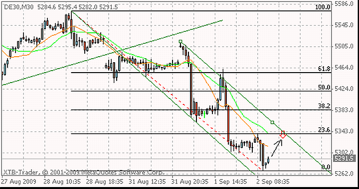 dax30min 2.9..png