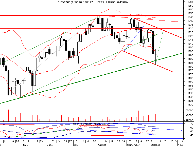 spx2daily20051008.png