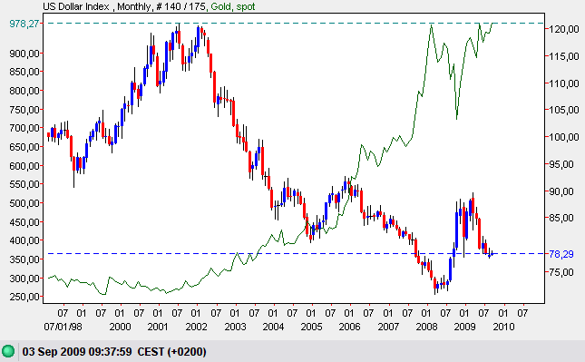Gold_USD_Index.PNG
