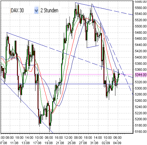 fdax-4-9-2009-b.png