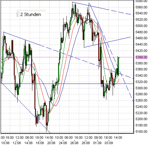 fdax-4-9-2009-c.png