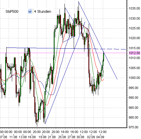 sp500-4-9-2009-b.png