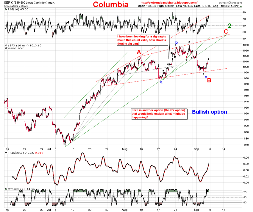 090904_sandp_ewbullish_210.png