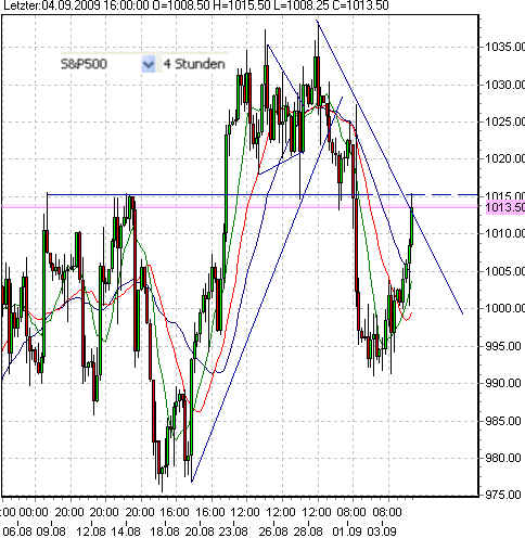 sp500-4-9-2009-c.png