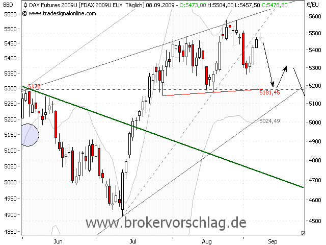 fdax-8-9-2009-c.png