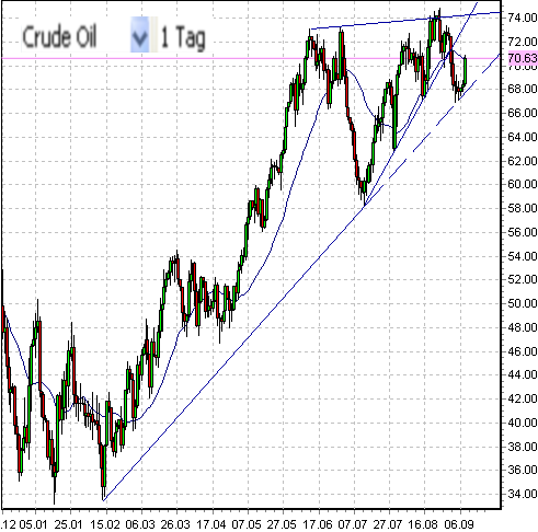 wti-tag-8-9-2009-a.png